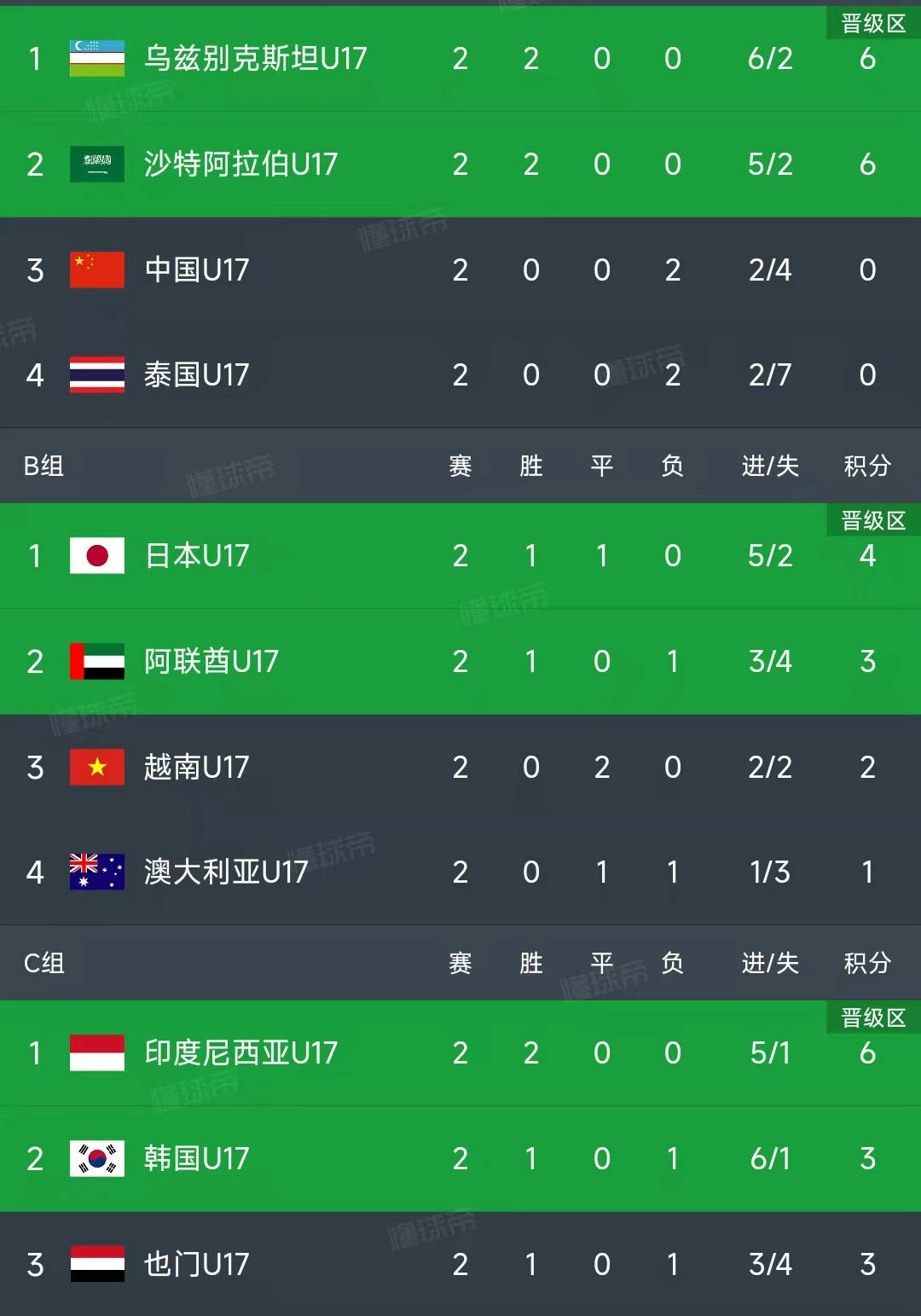 亚洲杯战况：北京首钢防线稳固，休斯顿火箭进攻受阻，哈登成最佳的简单介绍